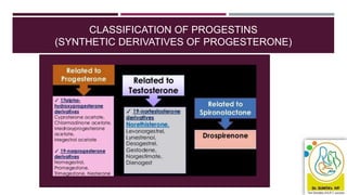 CLASSIFICATION OF PROGESTINS
(SYNTHETIC DERIVATIVES OF PROGESTERONE)
 