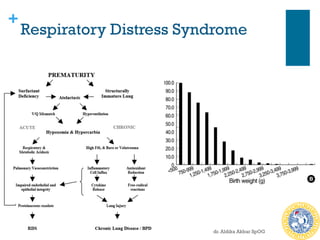 +
Respiratory Distress Syndrome
dr. Aldika Akbar SpOG
 