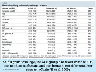 At this gestational age, the ACS group had fewer cases of RDS,
less need for surfactant, and less frequent need for ventilator
support (Garite TJ et al, 2009)dr. Aldika Akbar SpOG
 