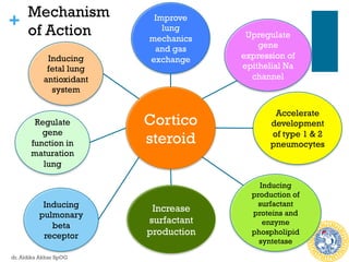 +
Cortico
steroid
Upregulate
gene
expression of
epithelial Na
channel
Improve
lung
mechanics
and gas
exchange
Increase
surfactant
production
Inducing
production of
surfactant
proteins and
enzyme
phospholipid
syntetase
Inducing
pulmonary
beta
receptor
Inducing
fetal lung
antioxidant
system
Accelerate
development
of type 1 & 2
pneumocytes
Mechanism
of Action
Regulate
gene
function in
maturation
lung
dr. Aldika Akbar SpOG
 