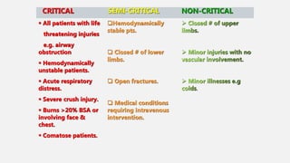 CRITICAL SEMI-CRITICAL NON-CRITICAL
 All patients with life
threatening injuries
e.g. airway
obstruction
 Hemodynamically
unstable patients.
 Acute respiratory
distress.
 Severe crush injury.
 Burns >20% BSA or
involving face &
chest.
 Comatose patients.
Hemodynamically
stable pts.
 Closed # of lower
limbs.
 Open fractures.
 Medical conditions
requiring intravenous
intervention.
 