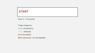 START
Done in <15 seconds
Triage categories:
Green (ambulatory)
Yellow (delayed)
Red (immediate)
Black (deceased / non salvageable)
 