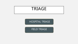 FIELD TRIAGE
TRIAGE
HOSPITAL TRIAGE
 