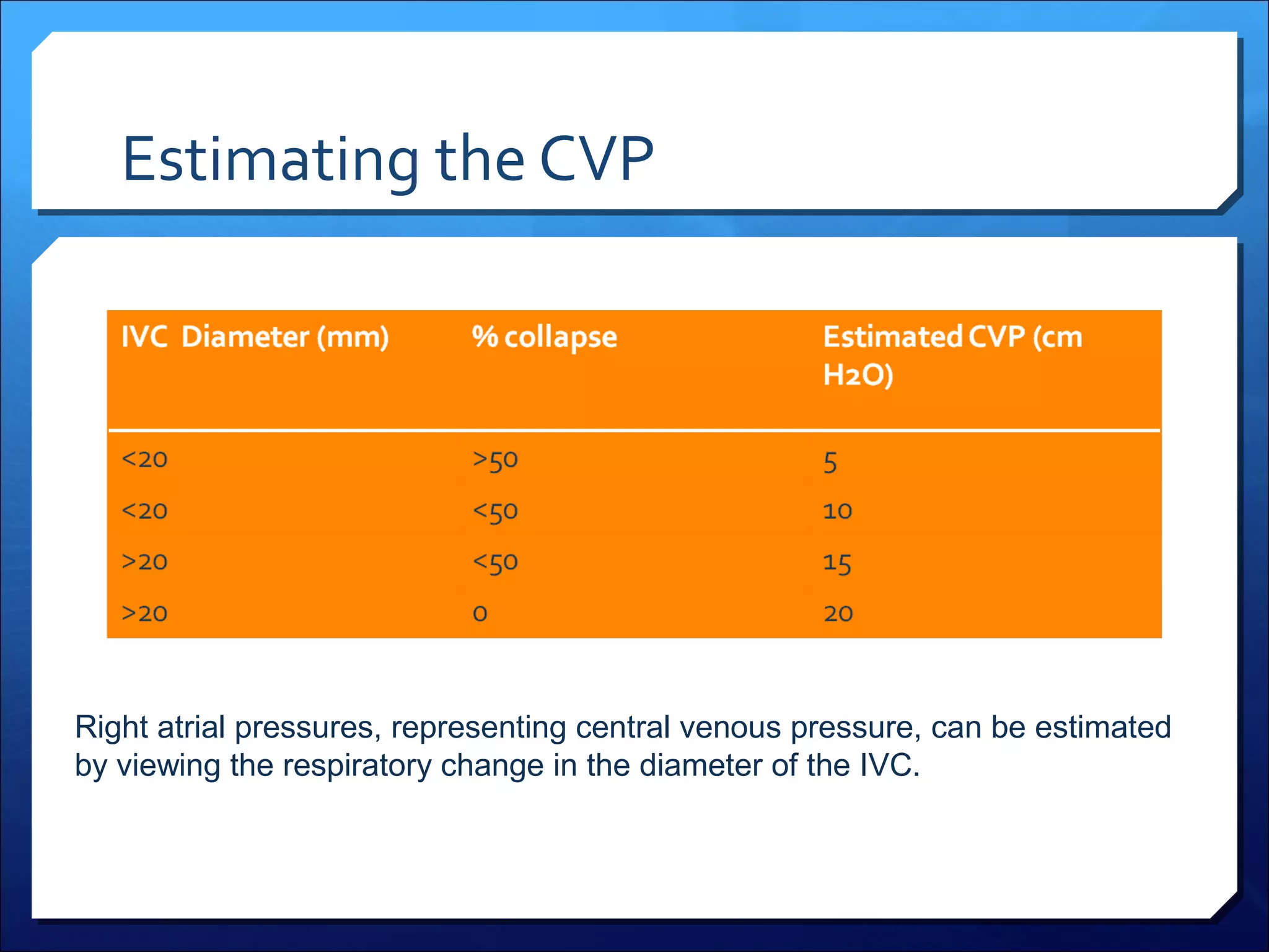 Estimating the CVP

Right atrial pressures, representing central venous pressure, can be estimated
by viewing the respiratory change in the diameter of the IVC.

 