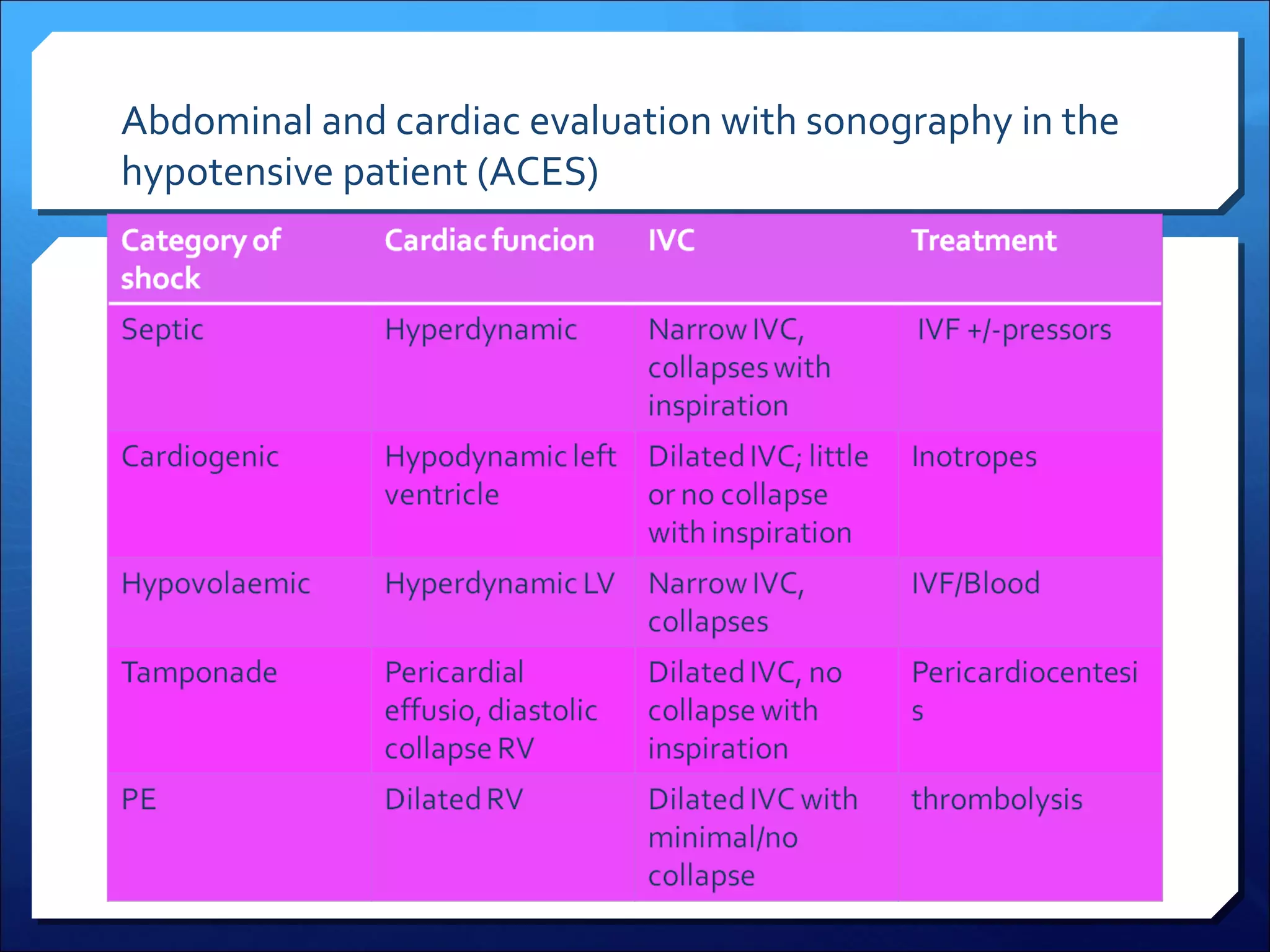 Abdominal and cardiac evaluation with sonography in the
hypotensive patient (ACES)

 