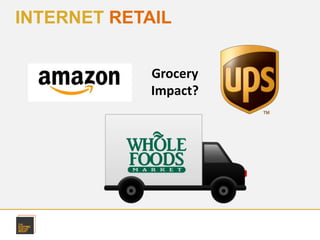 Grocery
Impact?
INTERNET RETAIL
 
