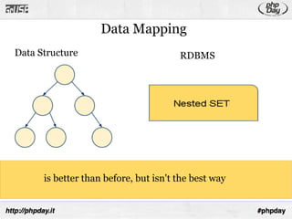 Data Mapping
Data Structure              RDBMS




                            ?
         ... and NOW??????
 