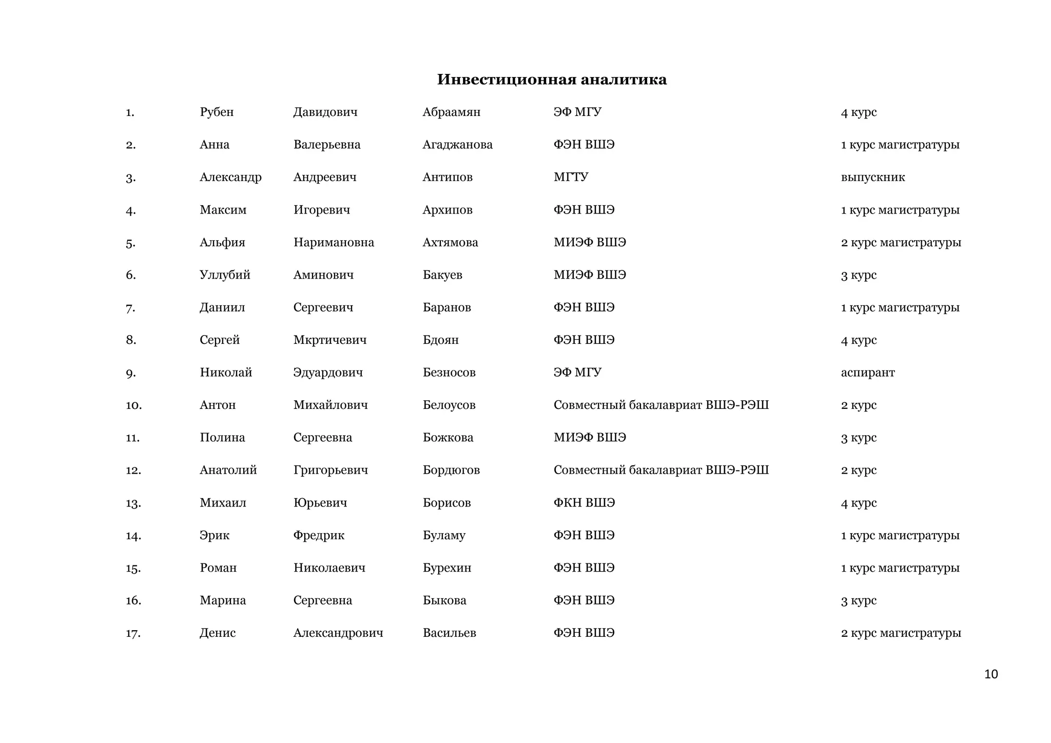 10
Инвестиционная аналитика
1. Рубен Давидович Абраамян ЭФ МГУ 4 курс
2. Анна Валерьевна Агаджанова ФЭН ВШЭ 1 курс магистратуры
3. Александр Андреевич Антипов МГТУ выпускник
4. Максим Игоревич Архипов ФЭН ВШЭ 1 курс магистратуры
5. Альфия Наримановна Ахтямова МИЭФ ВШЭ 2 курс магистратуры
6. Уллубий Аминович Бакуев МИЭФ ВШЭ 3 курс
7. Даниил Сергеевич Баранов ФЭН ВШЭ 1 курс магистратуры
8. Сергей Мкртичевич Бдоян ФЭН ВШЭ 4 курс
9. Николай Эдуардович Безносов ЭФ МГУ аспирант
10. Антон Михайлович Белоусов Совместный бакалавриат ВШЭ-РЭШ 2 курс
11. Полина Сергеевна Божкова МИЭФ ВШЭ 3 курс
12. Анатолий Григорьевич Бордюгов Совместный бакалавриат ВШЭ-РЭШ 2 курс
13. Михаил Юрьевич Борисов ФКН ВШЭ 4 курс
14. Эрик Фредрик Буламу ФЭН ВШЭ 1 курс магистратуры
15. Роман Николаевич Бурехин ФЭН ВШЭ 1 курс магистратуры
16. Марина Сергеевна Быкова ФЭН ВШЭ 3 курс
17. Денис Александрович Васильев ФЭН ВШЭ 2 курс магистратуры
 