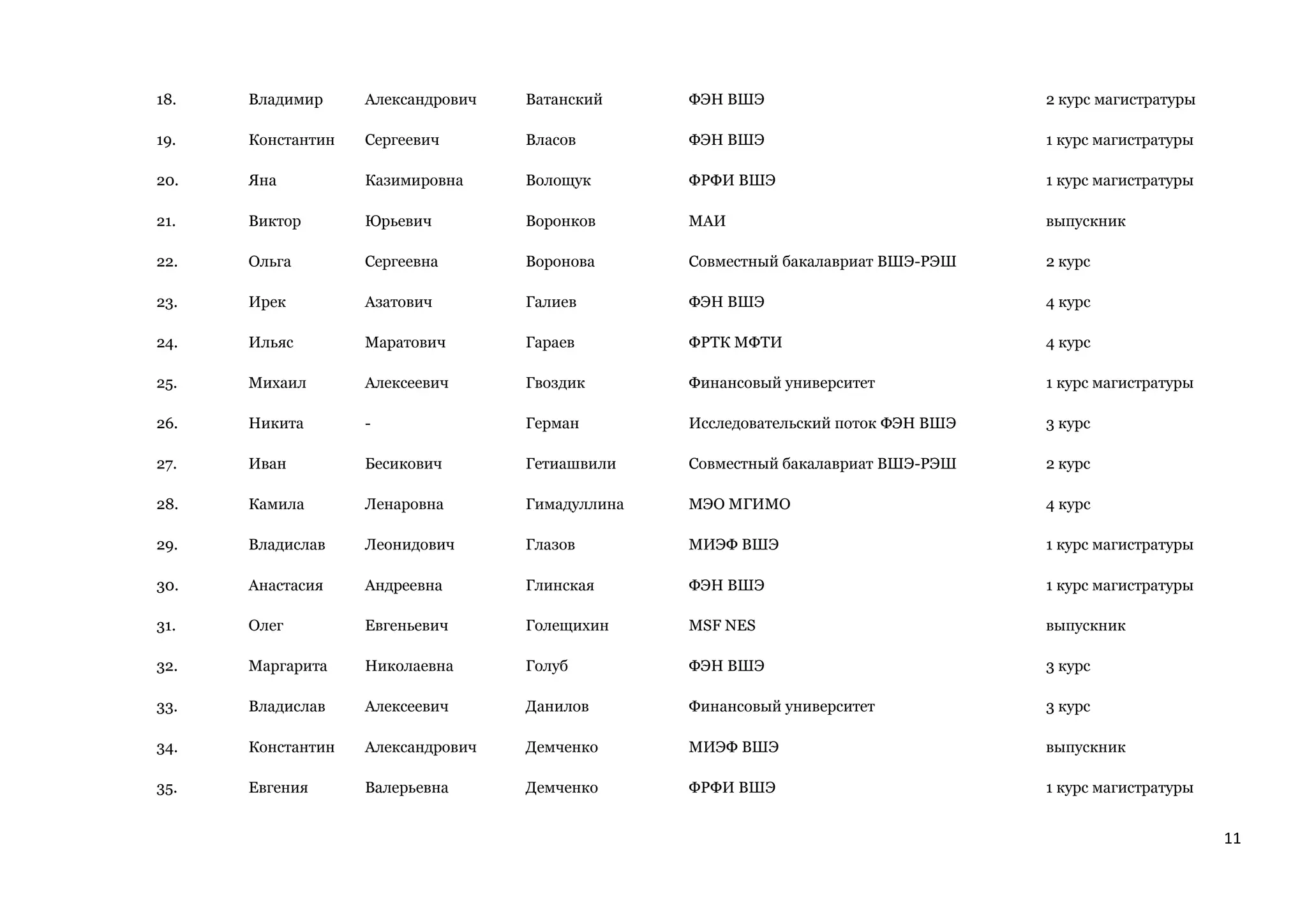 11
18. Владимир Александрович Ватанский ФЭН ВШЭ 2 курс магистратуры
19. Константин Сергеевич Власов ФЭН ВШЭ 1 курс магистратуры
20. Яна Казимировна Волощук ФРФИ ВШЭ 1 курс магистратуры
21. Виктор Юрьевич Воронков МАИ выпускник
22. Ольга Сергеевна Воронова Совместный бакалавриат ВШЭ-РЭШ 2 курс
23. Ирек Азатович Галиев ФЭН ВШЭ 4 курс
24. Ильяс Маратович Гараев ФРТК МФТИ 4 курс
25. Михаил Алексеевич Гвоздик Финансовый университет 1 курс магистратуры
26. Никита - Герман Исследовательский поток ФЭН ВШЭ 3 курс
27. Иван Бесикович Гетиашвили Совместный бакалавриат ВШЭ-РЭШ 2 курс
28. Камила Ленаровна Гимадуллина МЭО МГИМО 4 курс
29. Владислав Леонидович Глазов МИЭФ ВШЭ 1 курс магистратуры
30. Анастасия Андреевна Глинская ФЭН ВШЭ 1 курс магистратуры
31. Олег Евгеньевич Голещихин MSF NES выпускник
32. Маргарита Николаевна Голуб ФЭН ВШЭ 3 курс
33. Владислав Алексеевич Данилов Финансовый университет 3 курс
34. Константин Александрович Демченко МИЭФ ВШЭ выпускник
35. Евгения Валерьевна Демченко ФРФИ ВШЭ 1 курс магистратуры
 