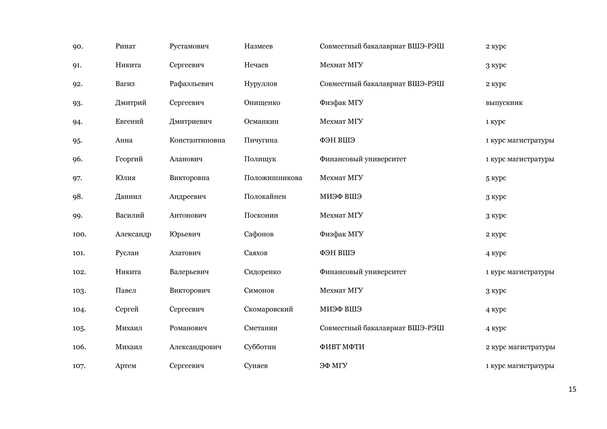 15
90. Ринат Рустамович Назмеев Совместный бакалавриат ВШЭ-РЭШ 2 курс
91. Никита Сергеевич Нечаев Мехмат МГУ 3 курс
92. Вагиз Рафаэльевич Нуруллов Совместный бакалавриат ВШЭ-РЭШ 2 курс
93. Дмитрий Сергеевич Онищенко Физфак МГУ выпускник
94. Евгений Дмитриевич Османкин Мехмат МГУ 1 курс
95. Анна Константиновна Пичугина ФЭН ВШЭ 1 курс магистратуры
96. Георгий Аланович Полищук Финансовый университет 1 курс магистратуры
97. Юлия Викторовна Положишникова Мехмат МГУ 5 курс
98. Даниил Андреевич Полокайнен МИЭФ ВШЭ 3 курс
99. Василий Антонович Посконин Мехмат МГУ 3 курс
100. Александр Юрьевич Сафонов Физфак МГУ 2 курс
101. Руслан Азатович Саяхов ФЭН ВШЭ 4 курс
102. Никита Валерьевич Сидоренко Финансовый университет 1 курс магистратуры
103. Павел Викторович Симонов Мехмат МГУ 3 курс
104. Сергей Сергеевич Скомаровский МИЭФ ВШЭ 4 курс
105. Михаил Романович Сметанин Совместный бакалавриат ВШЭ-РЭШ 4 курс
106. Михаил Александрович Субботин ФИВТ МФТИ 2 курс магистратуры
107. Артем Сергеевич Суняев ЭФ МГУ 1 курс магистратуры
 