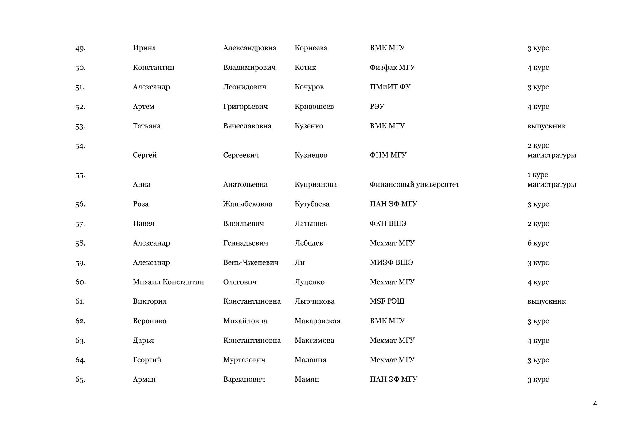 4
49. Ирина Александровна Корнеева ВМК МГУ 3 курс
50. Константин Владимирович Котик Физфак МГУ 4 курс
51. Александр Леонидович Кочуров ПМиИТ ФУ 3 курс
52. Артем Григорьевич Кривошеев РЭУ 4 курс
53. Татьяна Вячеславовна Кузенко ВМК МГУ выпускник
54.
Сергей Сергеевич Кузнецов ФНМ МГУ
2 курс
магистратуры
55.
Анна Анатольевна Куприянова Финансовый университет
1 курс
магистратуры
56. Роза Жаныбековна Кутубаева ПАН ЭФ МГУ 3 курс
57. Павел Васильевич Латышев ФКН ВШЭ 2 курс
58. Александр Геннадьевич Лебедев Мехмат МГУ 6 курс
59. Александр Вень-Чженевич Ли МИЭФ ВШЭ 3 курс
60. Михаил Константин Олегович Луценко Мехмат МГУ 4 курс
61. Виктория Константиновна Лырчикова MSF РЭШ выпускник
62. Вероника Михайловна Макаровская ВМК МГУ 3 курс
63. Дарья Константиновна Максимова Мехмат МГУ 4 курс
64. Георгий Муртазович Малания Мехмат МГУ 3 курс
65. Арман Варданович Мамян ПАН ЭФ МГУ 3 курс
 