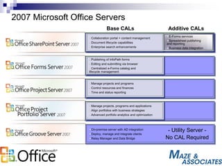 2007 Microsoft Office Servers
On-premise server with AD integration
Deploy, manage and integrate clients
Relay Manager and Data Bridge
Additive CALs
- Utility Server -
No CAL Required
Collaboration portal + content management
Document lifecycle capabilities
Enterprise search enhancements
Publishing of InfoPath forms
Editing and submitting via browser
Centralized e-Forms catalog and
lifecycle management
Manage projects and programs
Control resources and finances
Time and status reporting
Manage projects, programs and applications
Align portfolios with business strategies
Advanced portfolio analytics and optimization
Base CALs
E-Forms services
Spreadsheet publishing
and reporting
Business data integration
 