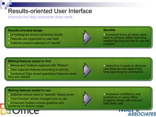 Results-oriented User Interface
Improve the way everyone does work
Increased focus on what users
want to achieve rather than time
wasted figuring out how to use the
program
Increased confidence and
proficiency in using Office
programs along with reduced
help desk calls
Users find it easier to discover
new features and spend less
time searching for commands
BenefitsResults-oriented design
UI redesigned around achieving results
Features are organized by user task
Galleries present selection of “results”
Making features easier to find
Menus and Toolbars replaced with “Ribbon”
Tabs organize features according to activity
Contextual Tabs reveal specialized features when
they are needed
Making features easier to use
Galleries reduce need to “operate” dialog boxes
“Live Preview” shows changes prior to use
Enhanced Tooltips include graphics and
guidance on feature usage
 