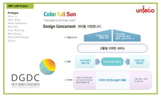 Cmf lab 구축 제안서 | PPT
