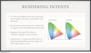 Color Management for Photographers | PDF