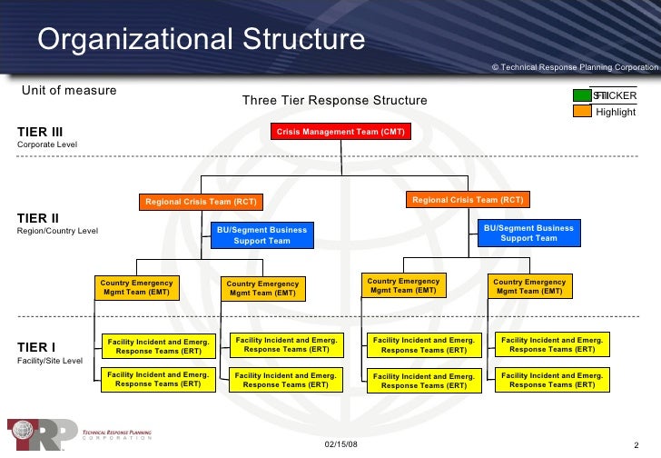 Crisis Management Framework