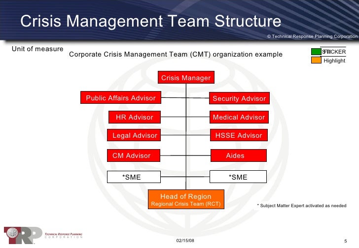 Legal structure of a business plan