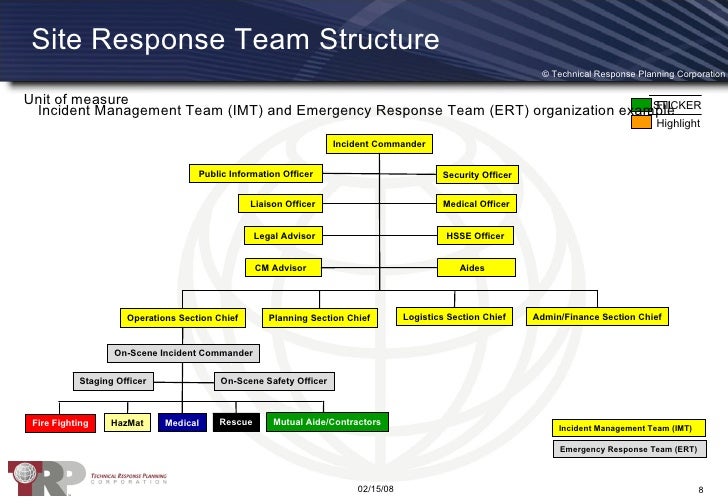 Crisis Management Framework