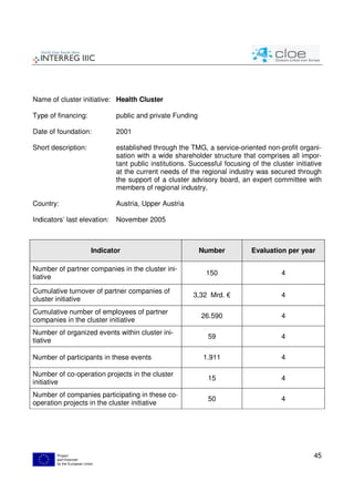 Cluster Management Guide | PDF