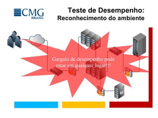 Camada de
Apresentação
Camada de
Aplicação
Camada de
Banco de
Dados
Gargalo de desempenho pode
estar em qualquer lugar!!!
Teste de Desempenho:
Reconhecimento do ambiente
 