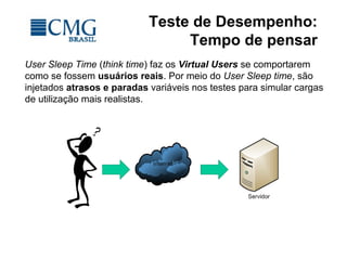 Teste de Desempenho:
Tempo de pensar
User Sleep Time (think time) faz os Virtual Users se comportarem
como se fossem usuários reais. Por meio do User Sleep time, são
injetados atrasos e paradas variáveis nos testes para simular cargas
de utilização mais realistas.
 