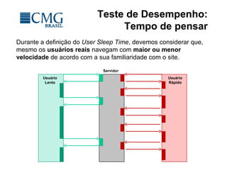 Teste de Desempenho:
Tempo de pensar
Durante a definição do User Sleep Time, devemos considerar que,
mesmo os usuários reais navegam com maior ou menor
velocidade de acordo com a sua familiaridade com o site.
Usuário
Lento
Servidor
Usuário
Rápido
 