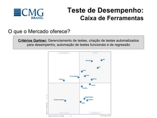 Teste de Desempenho:
Caixa de Ferramentas
O que o Mercado oferece?
Critérios Gartner: Gerenciamento de testes, criação de testes automatizados
para desempenho, automação de testes funcionais e de regressão
 