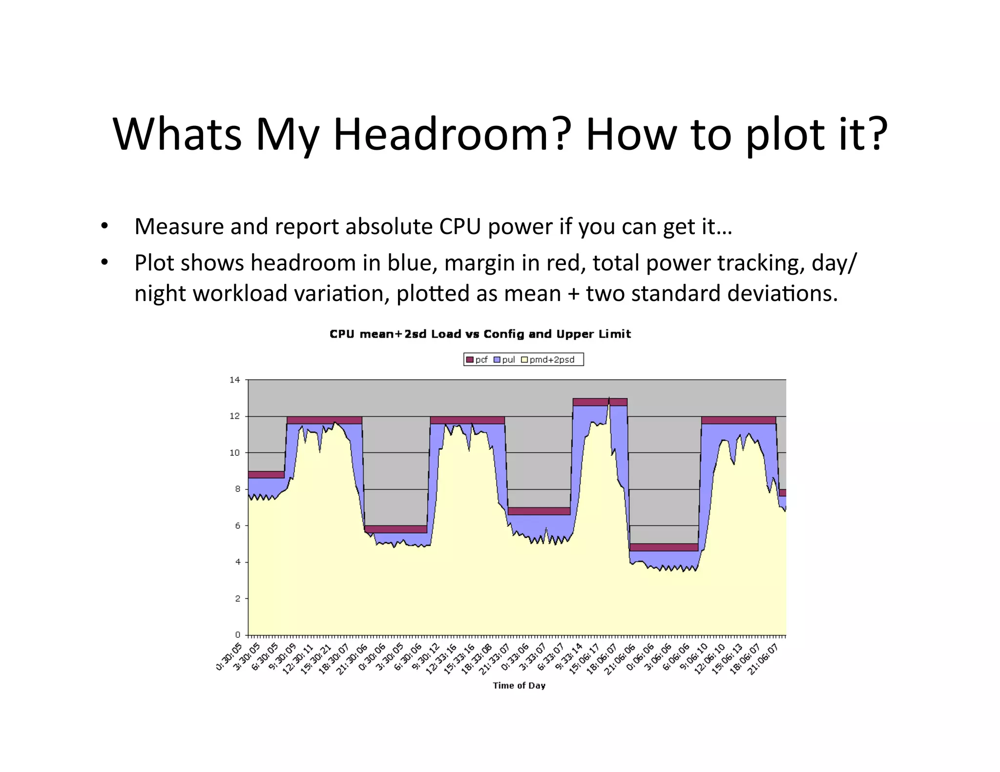 Whats	
  My	
  Headroom?	
  How	
  to	
  plot	
  it?	
  
•  Measure	
  and	
  report	
  absolute	
  CPU	
  power	
  if	
  you	
  can	
  get	
  it…	
  
•  Plot	
  shows	
  headroom	
  in	
  blue,	
  margin	
  in	
  red,	
  total	
  power	
  tracking,	
  day/
   night	
  workload	
  varia"on,	
  ploaed	
  as	
  mean	
  +	
  two	
  standard	
  devia"ons.	
  
 