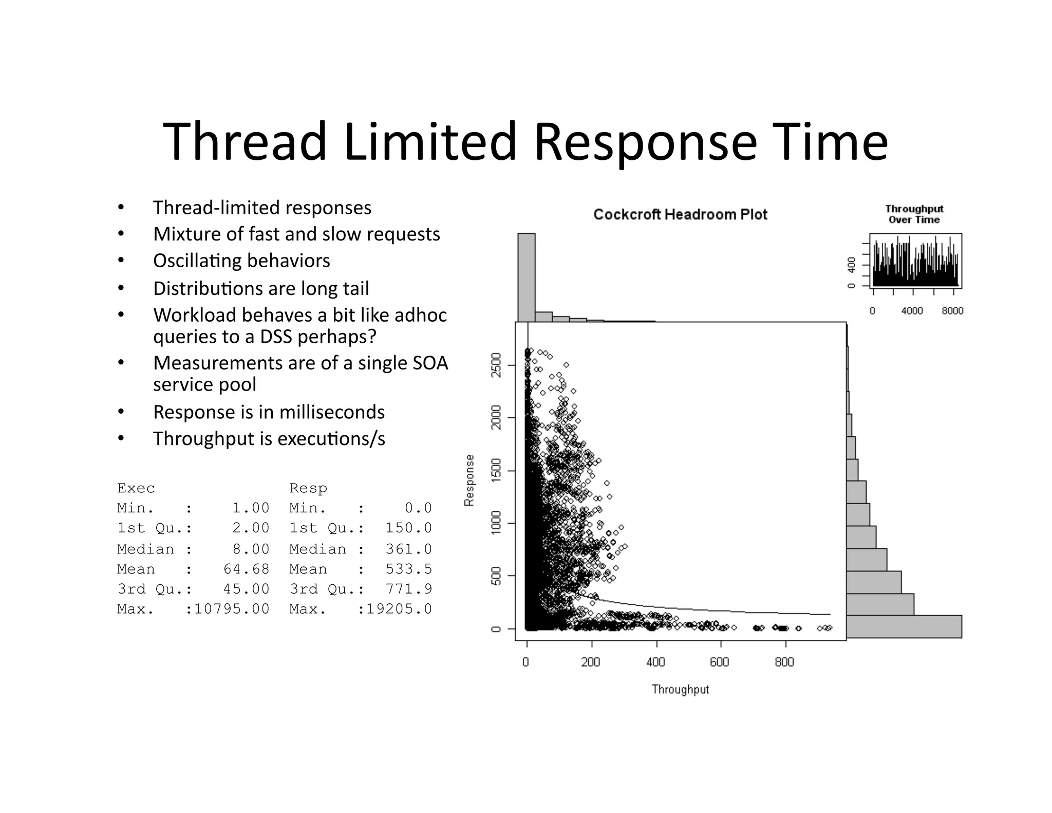 Thread	
  Limited	
  Response	
  Time	
  
•    Thread-­‐limited	
  responses	
  
•    Mixture	
  of	
  fast	
  and	
  slow	
  requests	
  
•    Oscilla"ng	
  behaviors	
  
•    Distribu"ons	
  are	
  long	
  tail	
  
•    Workload	
  behaves	
  a	
  bit	
  like	
  adhoc	
  
     queries	
  to	
  a	
  DSS	
  perhaps?	
  
•    Measurements	
  are	
  of	
  a	
  single	
  SOA	
  
     service	
  pool	
  
•    Response	
  is	
  in	
  milliseconds	
  
•    Throughput	
  is	
  execu"ons/s	
  

Exec                        Resp
Min.   :    1.00            Min.   :    0.0
1st Qu.:    2.00            1st Qu.: 150.0
Median :    8.00            Median : 361.0
Mean   :   64.68            Mean   : 533.5
3rd Qu.:   45.00            3rd Qu.: 771.9
Max.   :10795.00            Max.   :19205.0
 