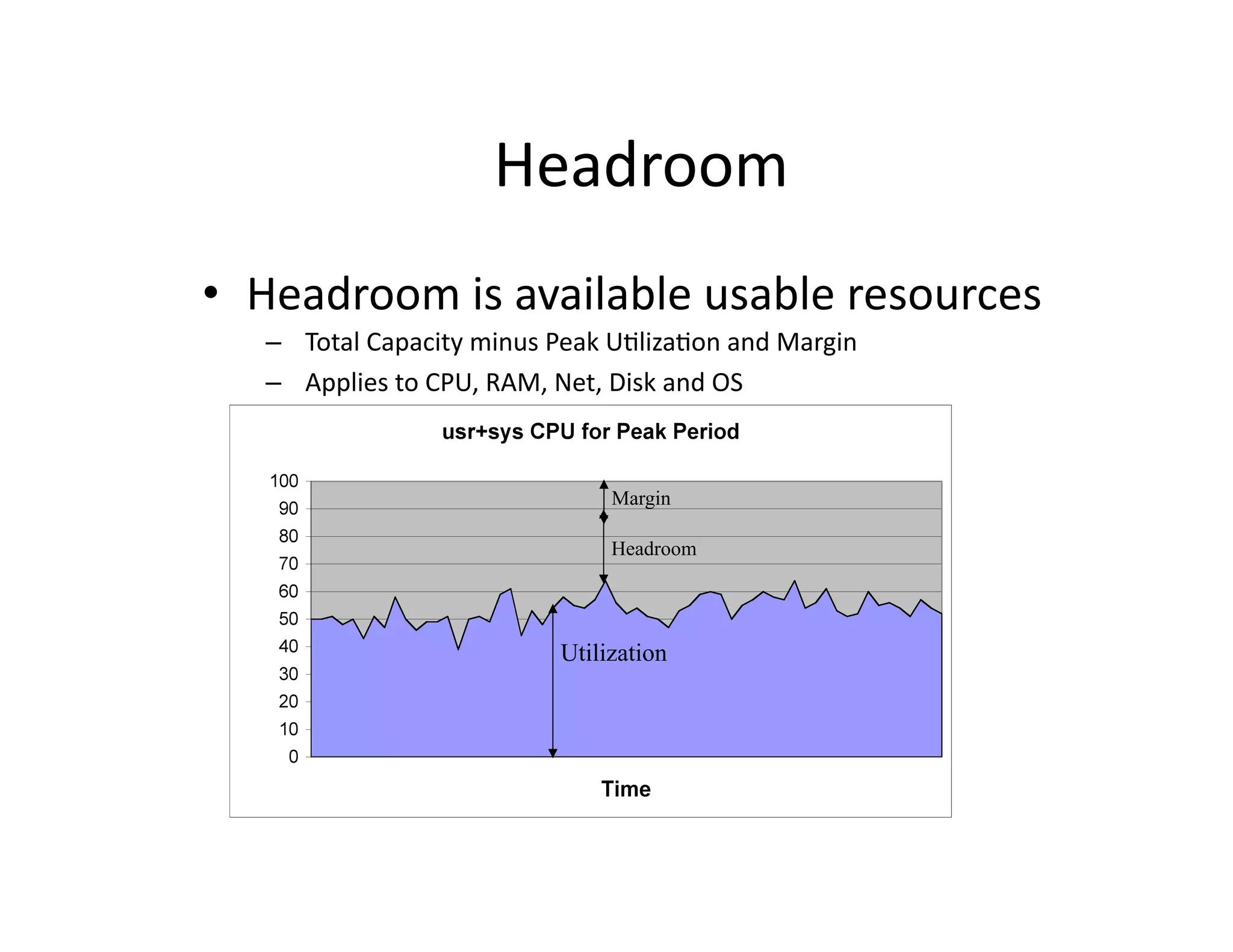 Headroom	
  
•  Headroom	
  is	
  available	
  usable	
  resources	
  
    –  Total	
  Capacity	
  minus	
  Peak	
  U"liza"on	
  and	
  Margin	
  
    –  Applies	
  to	
  CPU,	
  RAM,	
  Net,	
  Disk	
  and	
  OS	
  



                                             Margin

                                             Headroom




                                      Utilization
 