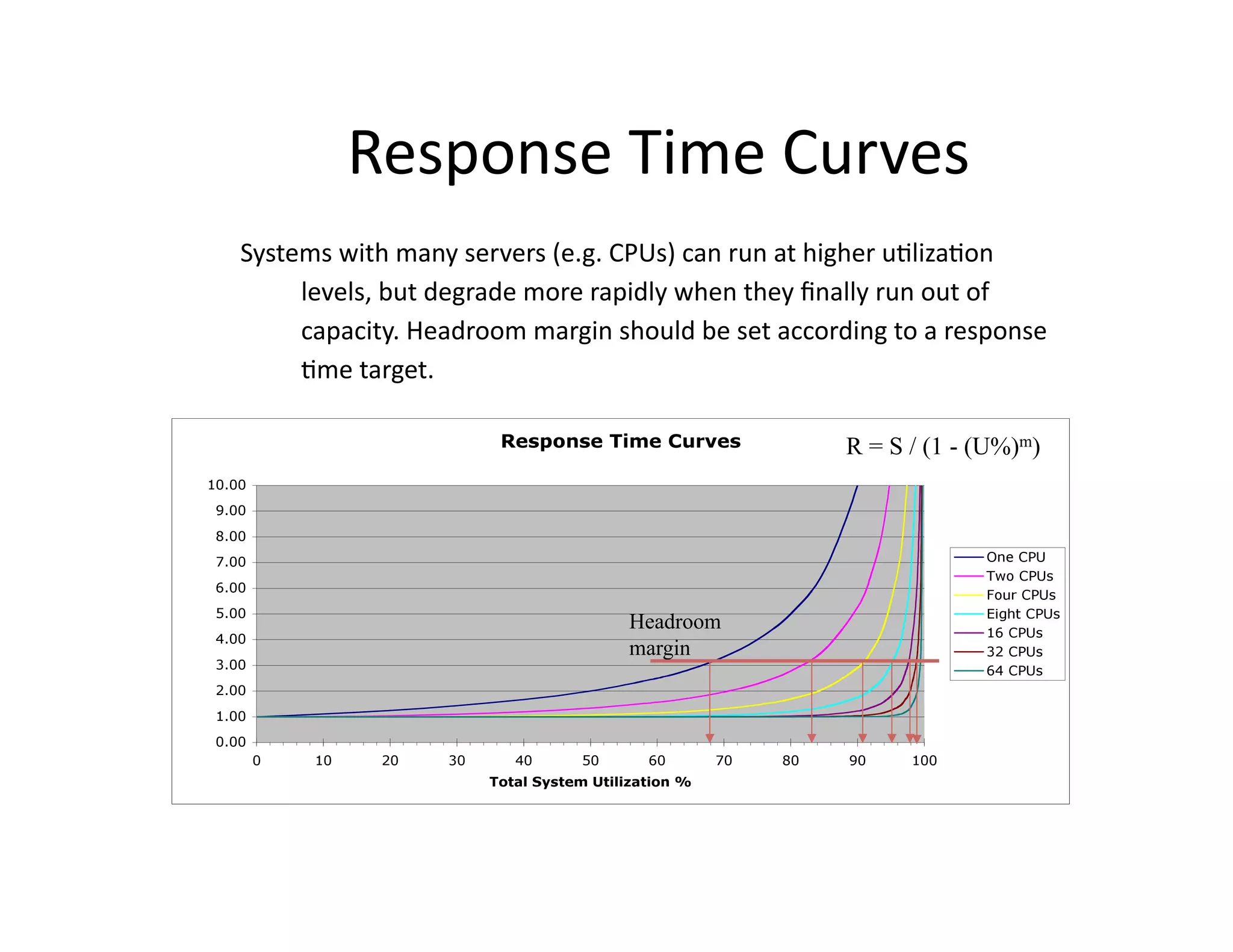 Response	
  Time	
  Curves	
  
Systems	
  with	
  many	
  servers	
  (e.g.	
  CPUs)	
  can	
  run	
  at	
  higher	
  u"liza"on	
  
     levels,	
  but	
  degrade	
  more	
  rapidly	
  when	
  they	
  ﬁnally	
  run	
  out	
  of	
  
     capacity.	
  Headroom	
  margin	
  should	
  be	
  set	
  according	
  to	
  a	
  response	
  
     "me	
  target.	
  

                                                                         R = S / (1 - (U%)m)




                                               Headroom
                                               margin
 