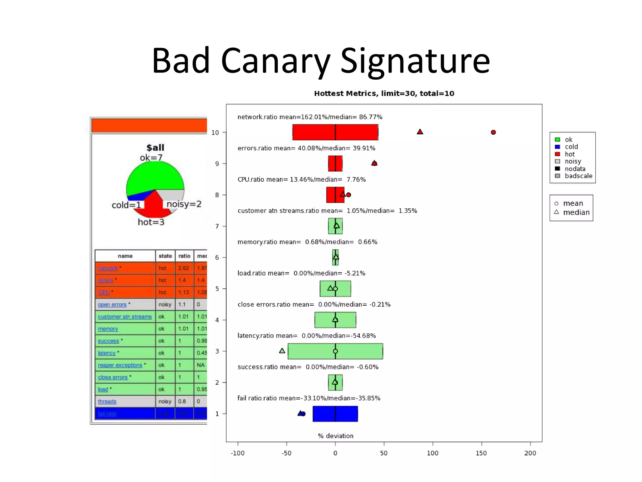 Bad Canary Signature

 