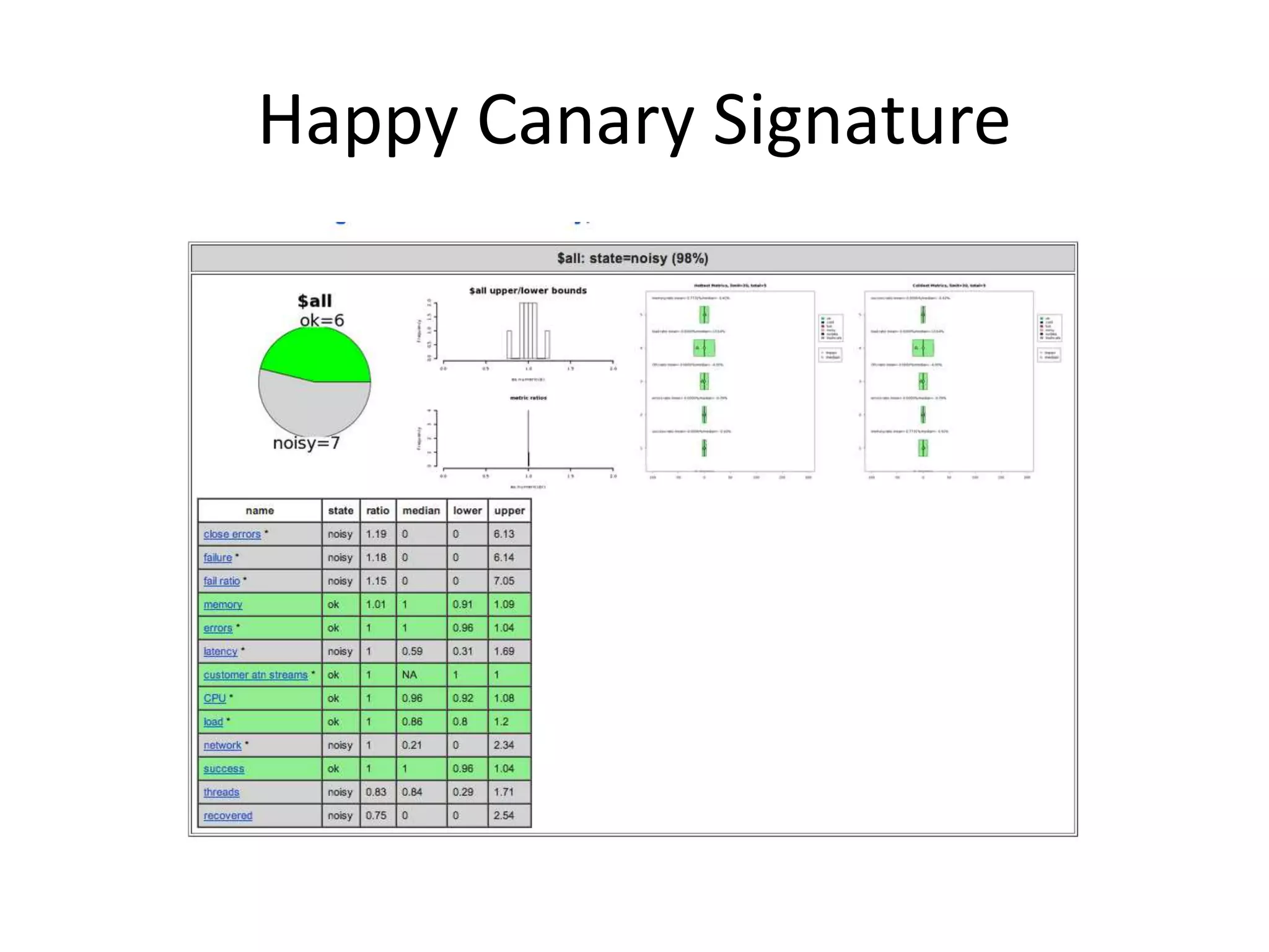 Happy Canary Signature

 