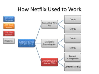 CMG2013 Workshop: Netflix Cloud Native, Capacity, Performance and