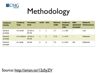 Methodology
Source: http://amzn.to/12zSyZV
 