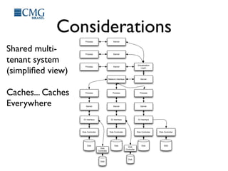 Considerations
Shared multi-
tenant system
(simpliﬁed view)
Caches... Caches
Everywhere
Process Kernel
Virtualization
Layer
KernelNetwork Interface
Process
Kernel
IO Interface
Disk Controller
Process
Kernel
IO Interface
Disk Controller
Process
Kernel
IO Interface
Disk Controller
Process Kernel
Process Kernel
Disk Disk Disk
Disk Controller
SSD
Disk
Controller
Disk
Disk
Controller
Disk
 