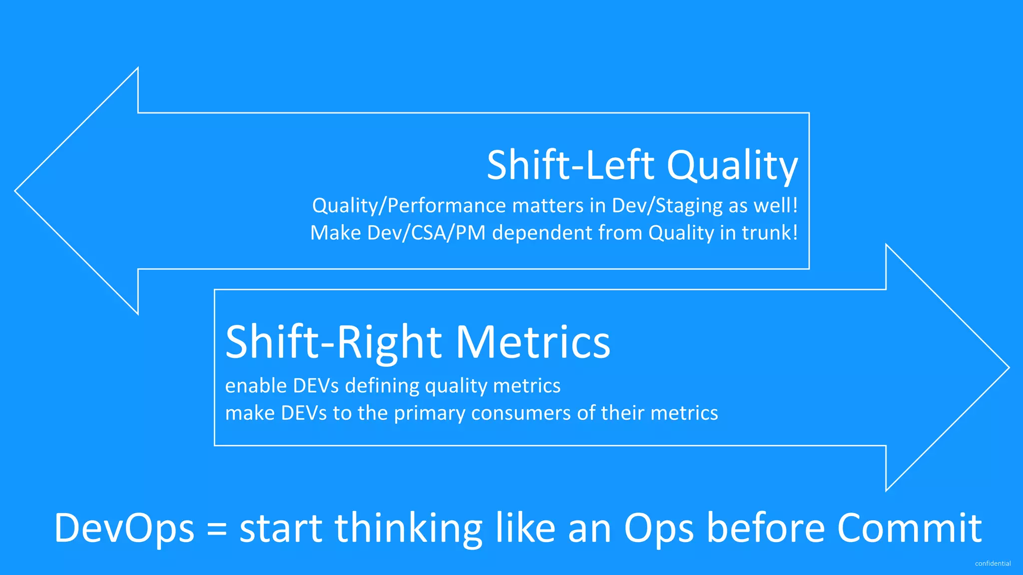 confidential
Shift-Left Quality
Quality/Performance matters in Dev/Staging as well!
Make Dev/CSA/PM dependent from Quality in trunk!
DevOps = start thinking like an Ops before Commit
Shift-Right Metrics
enable DEVs defining quality metrics
make DEVs to the primary consumers of their metrics
 