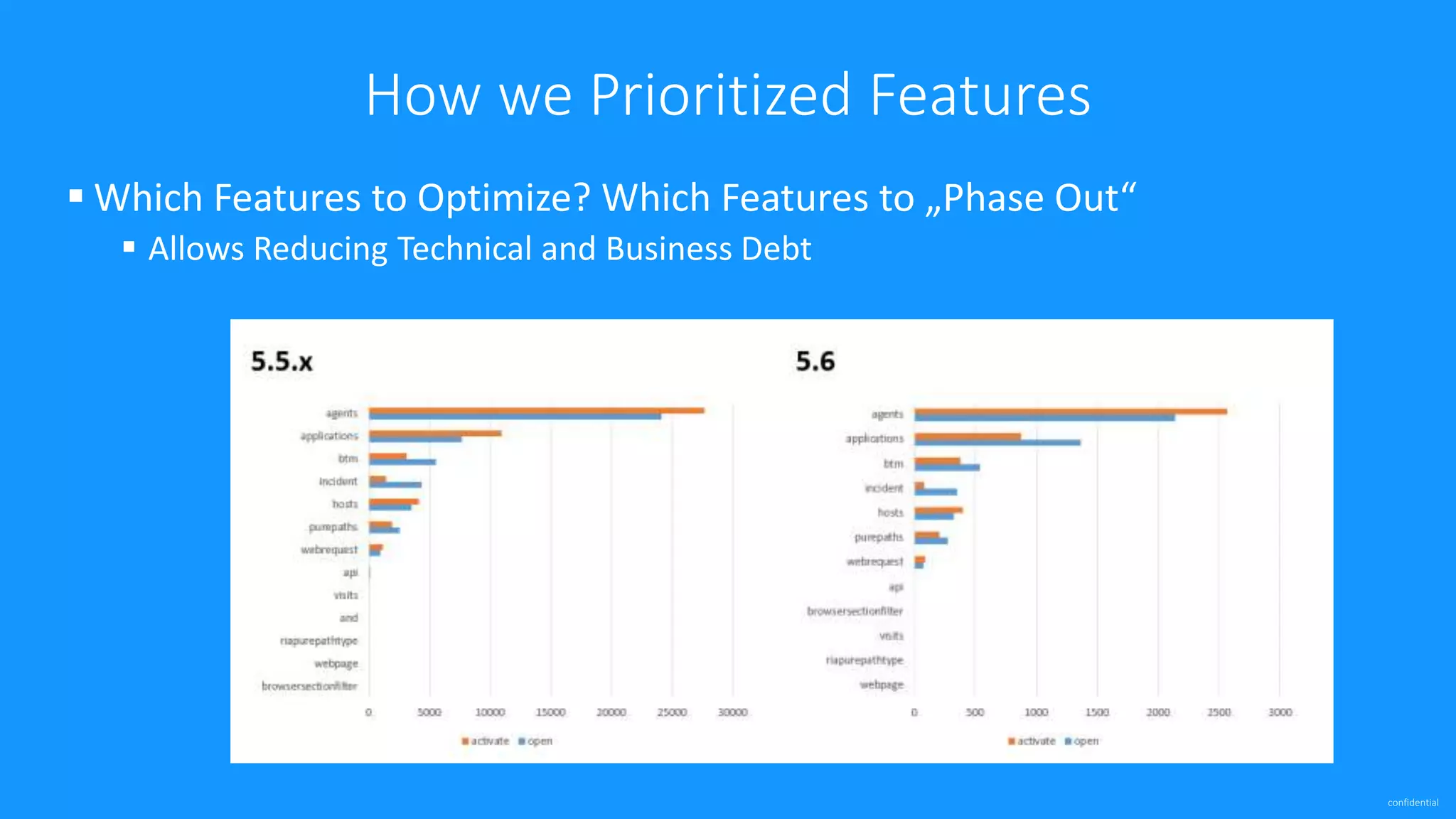 confidential
 Which Features to Optimize? Which Features to „Phase Out“
 Allows Reducing Technical and Business Debt
How we Prioritized Features
 