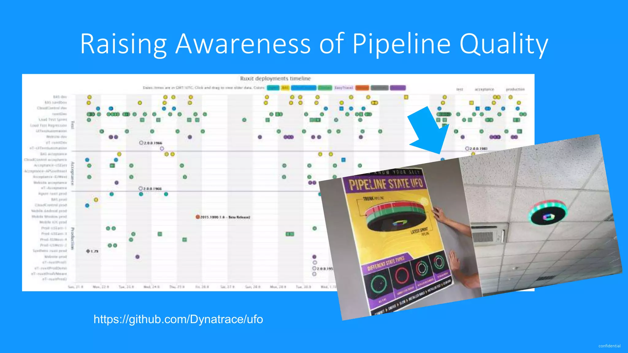 confidential
https://github.com/Dynatrace/ufo
Raising Awareness of Pipeline Quality
 