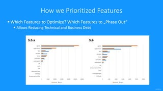 confidential
 Which Features to Optimize? Which Features to „Phase Out“
 Allows Reducing Technical and Business Debt
How we Prioritized Features
 