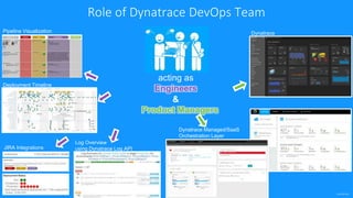 confidential
acting as
Engineers
Role of Dynatrace DevOps Team
Dynatrace Managed/SaaS
Orchestration Layer
DynatracePipeline Visualization
Deployment Timeline
Log Overview
using Dynatrace Log APIJIRA Integrations
&
Product Managers
 