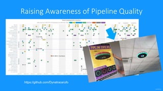 confidential
https://github.com/Dynatrace/ufo
Raising Awareness of Pipeline Quality
 