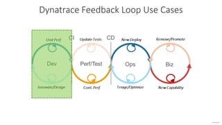 confidential
Dynatrace Feedback Loop Use Cases
 