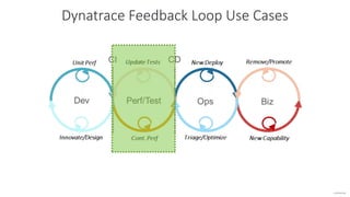 confidential
Dynatrace Feedback Loop Use Cases
 
