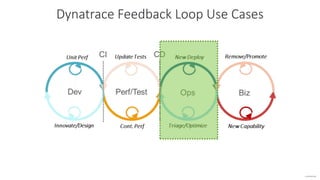 confidential
Dynatrace Feedback Loop Use Cases
 