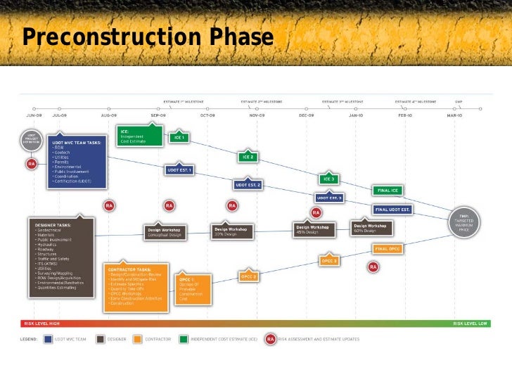 CMGC Contracting at UDOT