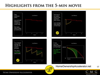 Home Ownership AcceleratorHome Ownership Accelerator
17
Highlights from the 5-min movieHighlights from the 5-min movie
HomeOwnershipAccelerator.net
 