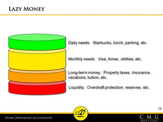 Home Ownership AcceleratorHome Ownership Accelerator
19
Lazy MoneyLazy Money
 