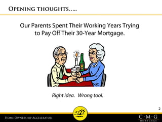 Home Ownership AcceleratorHome Ownership Accelerator
2
Our Parents Spent Their Working Years Trying
to Pay Off Their 30-Year Mortgage.
Right idea. Wrong tool.
Opening thoughts…..Opening thoughts…..
 