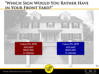 Home Ownership AcceleratorHome Ownership Accelerator
““Which Sign Would You Rather HaveWhich Sign Would You Rather Have
in Your Front Yard?”in Your Front Yard?”
25
I have 6% APR
and paid
$400,000
in interest
I have 6% APR
and paid
$400,000
in interest
I have 8% APR
and paid
$250,000
in interest
I have 8% APR
and paid
$250,000
in interest
 
